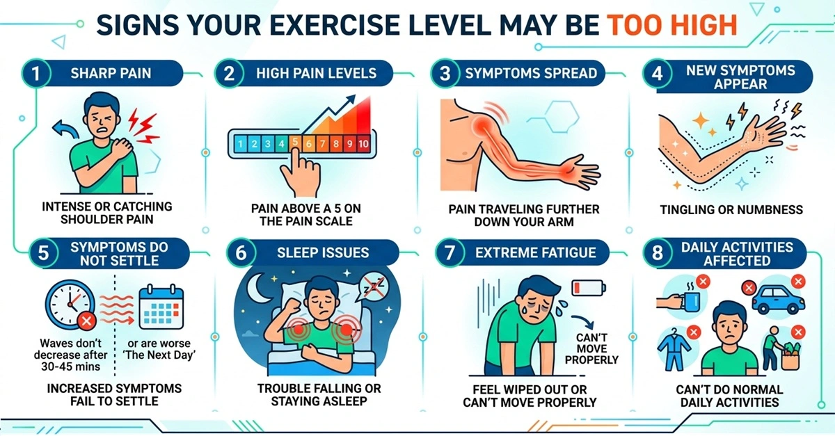 How Do You Know If You Are Doing Too Much When Exercising? Signs to watch for that you are pushing things to far when doing exercises for shoulder pain. How Do You Know If You Are Doing Too Much When Exercising? Signs to watch for that you are pushing things to far when doing exercises for shoulder pain.