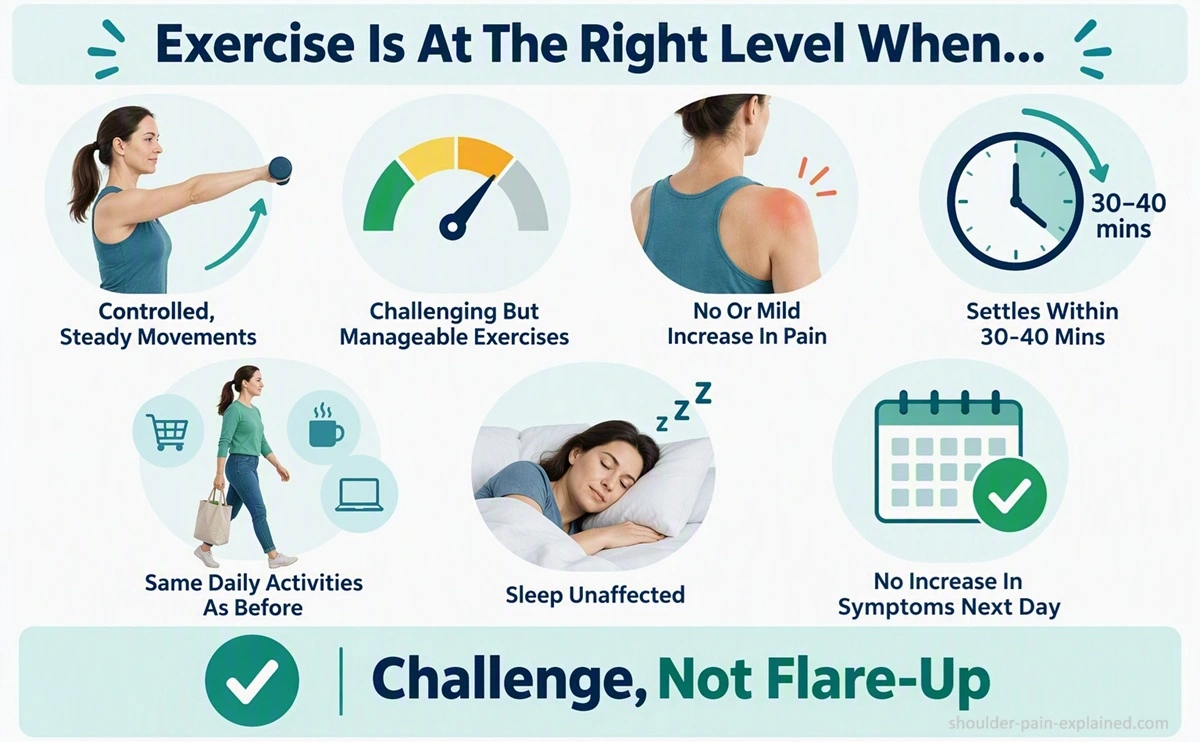 How Do You Know If You Are Exercising At The Right Level? Look for these 7 signs How Do You Know If You Are Exercising At The Right Level? Look for these 7 signs