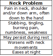 Common indicators that shoulder and arm pain is due to a neck problem