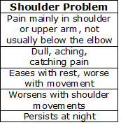 Common indicators that shoulder and arm pain is due to a problem in the shoulder