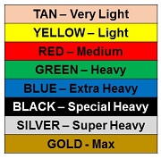 Theraband Resistance Band - Choosing the right one for you