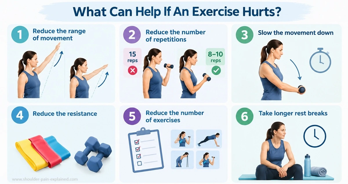 What Can Help If An Exercise Causes Pain? Top tips on should you exercise when is hurts and how to reduce pain when exercising. What Can Help If An Exercise Causes Pain? Top tips on should you exercise when is hurts and how to reduce pain when exercising.